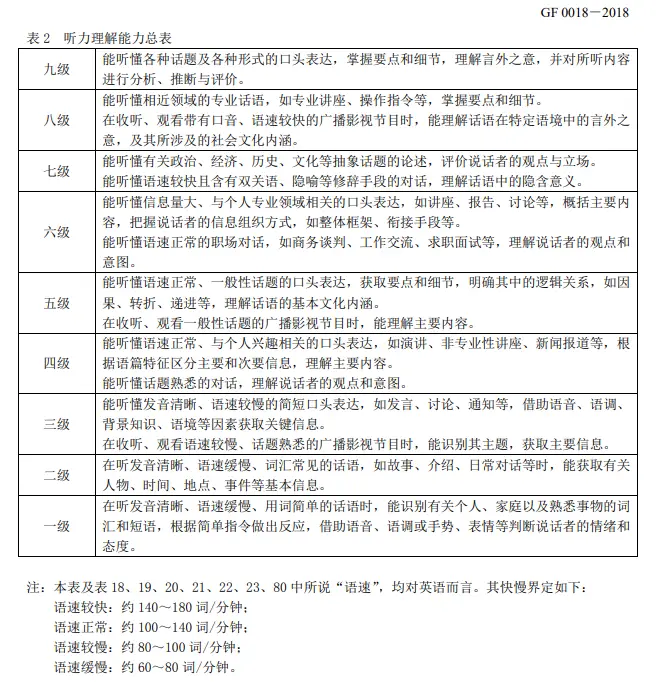 大学用考级吗英语_英语大学考级有几级_英语大学考级顺序