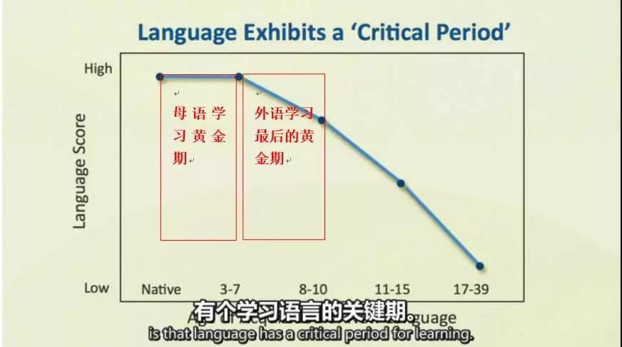 小学英语600句复习_蓝猫英语600句下载_蓝猫英语600句下载