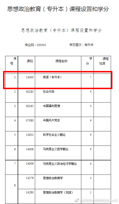 英语专升本专业课考什么_英语专业专升本吗_英语专升本专业代码