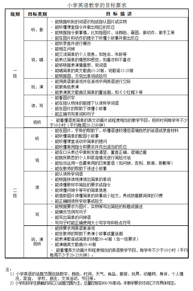 小学用英语介绍_小学英语交际介绍自己_小学英语交际用语