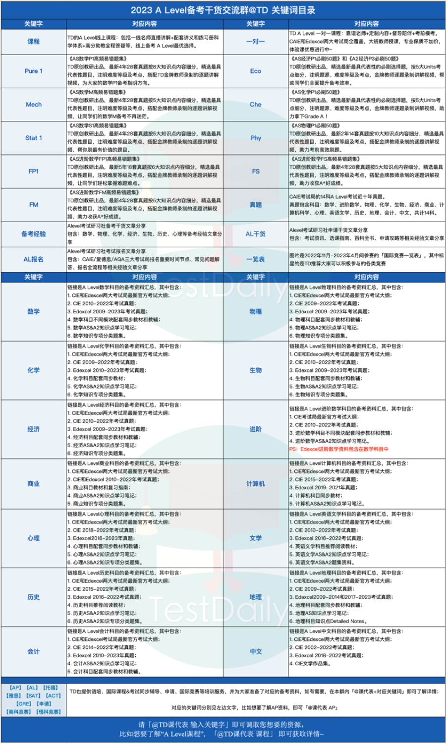 出国留学毕业英语好吗_刚毕业再出国留学好吗英语_出国留学学英语专业