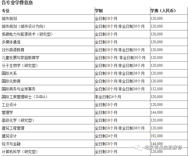 瓯海区外国语学校电话号码_瓯海区出国留学英语_温州出国留学