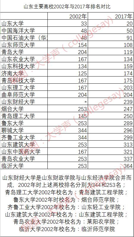 东营英语学校哪里最好_东营排名英语大学专业有哪些_东营大学英语专业排名第几