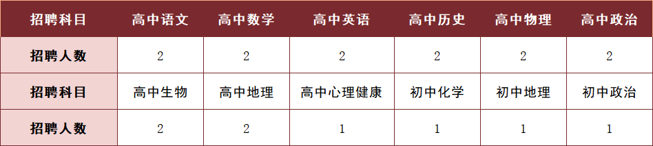 中学英语老师 学历_学历中学英语老师工资多少_英语老师的学历要求