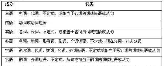 英语中副词放在句首作用_英语写作用在句首的副词_副词用于句首