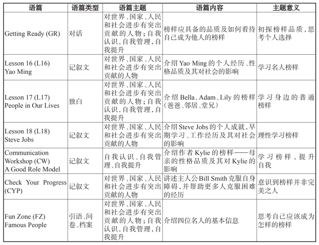 英语课信息技术融合_信息融合课小学英语_小学英语信息技术融合课