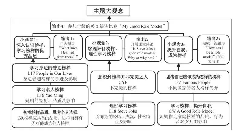 英语课信息技术融合_小学英语信息技术融合课_信息融合课小学英语