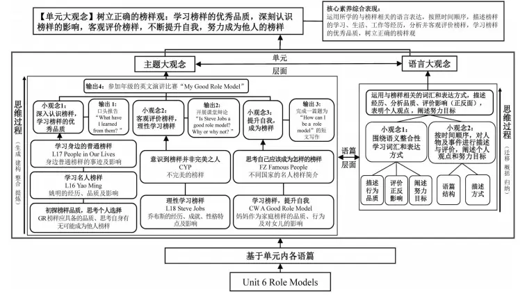 小学英语信息技术融合课_英语课信息技术融合_信息融合课小学英语