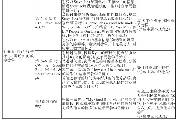 英语课信息技术融合_小学英语信息技术融合课_信息融合课小学英语