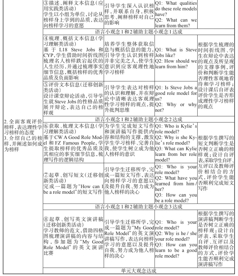 小学英语信息技术融合课_信息融合课小学英语_英语课信息技术融合