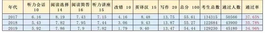 广播电视专业英语_广播学英语_英语专业广播