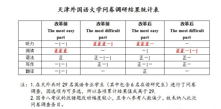 英语专业广播_广播学英语_广播电视专业英语