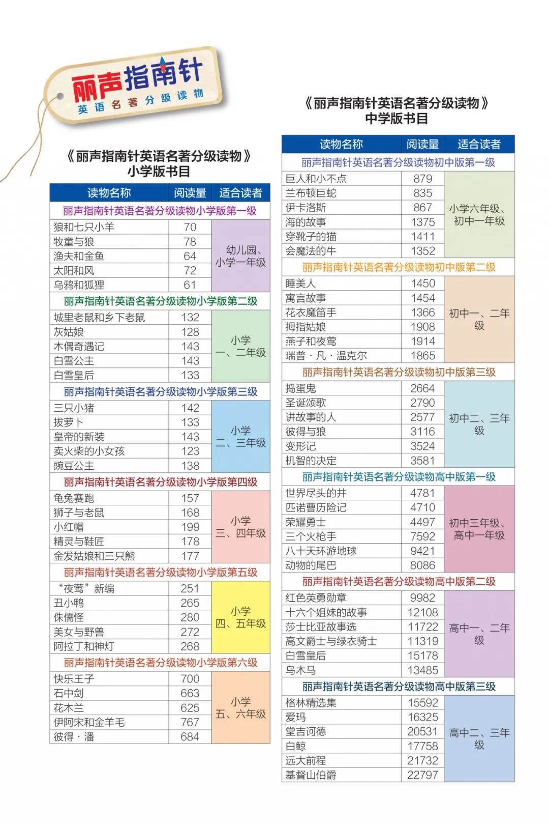 英语名著初二_初二可读的英文名著_名著初二英文可读翻译