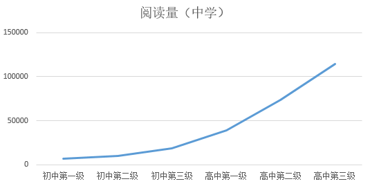 名著初二英文可读翻译_初二可读的英文名著_英语名著初二