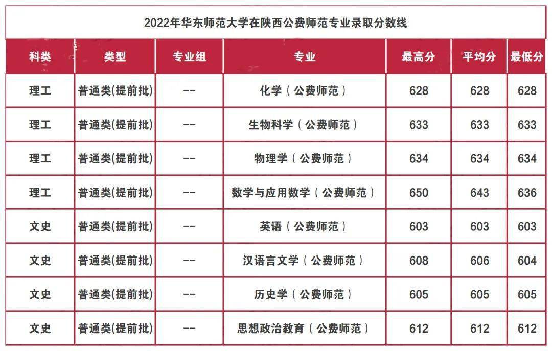 陕西英语大学排名_陕西英语学院_陕西英语大学