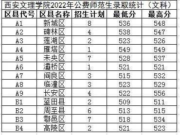 陕西英语学院_陕西英语大学排名_陕西英语大学