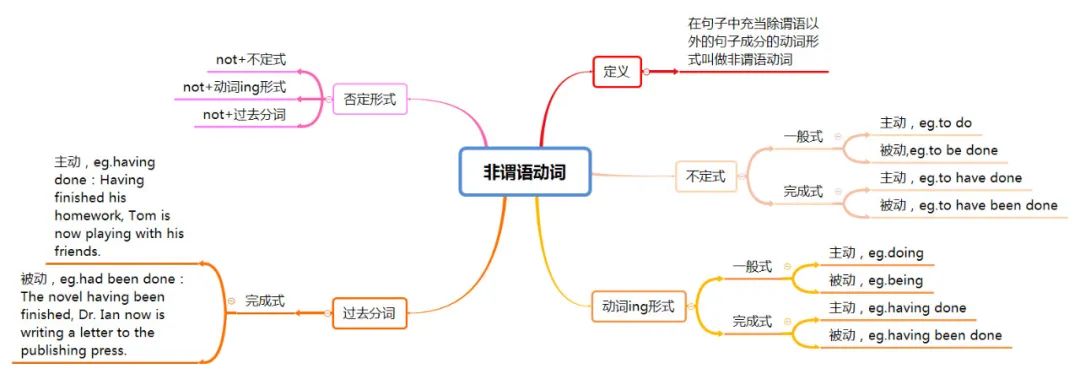 关于志愿活动的英语思维导图_关于英语志愿者的思维导_有关志愿者的思维导图英语