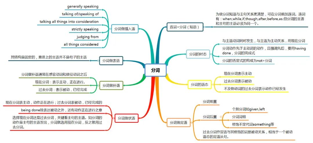 关于志愿活动的英语思维导图_有关志愿者的思维导图英语_关于英语志愿者的思维导