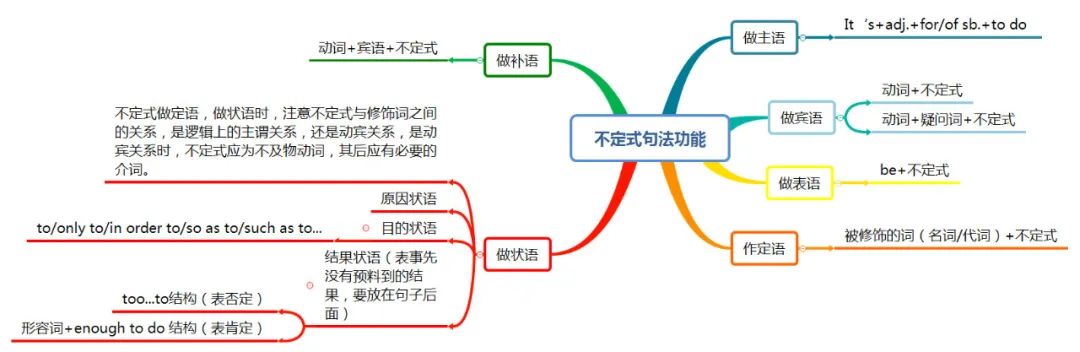 关于志愿活动的英语思维导图_有关志愿者的思维导图英语_关于英语志愿者的思维导