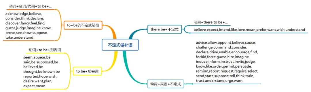 有关志愿者的思维导图英语_关于英语志愿者的思维导_关于志愿活动的英语思维导图