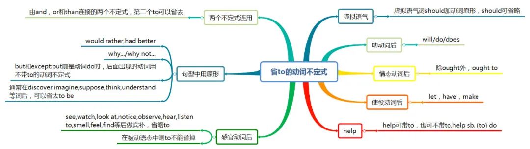 关于英语志愿者的思维导_关于志愿活动的英语思维导图_有关志愿者的思维导图英语