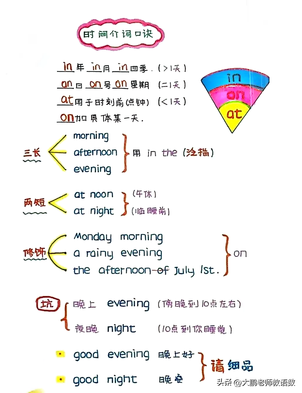 睿育英语_小学英语华睿_睿育国际少儿英语