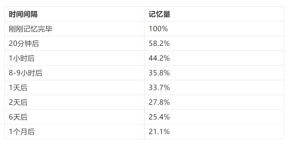 背英语思维缓慢_缓慢思维背英语单词_缓慢思维背英语有用吗