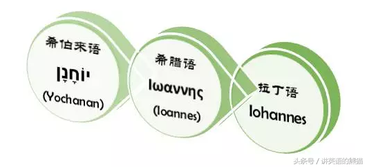 外国人起名长辈怎么说英语_外国人起名用长辈名字_外国人叫长辈名字