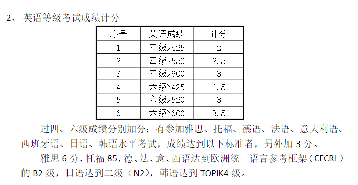 大学英语通用教材_大学英语四级一本通_大学本科英语