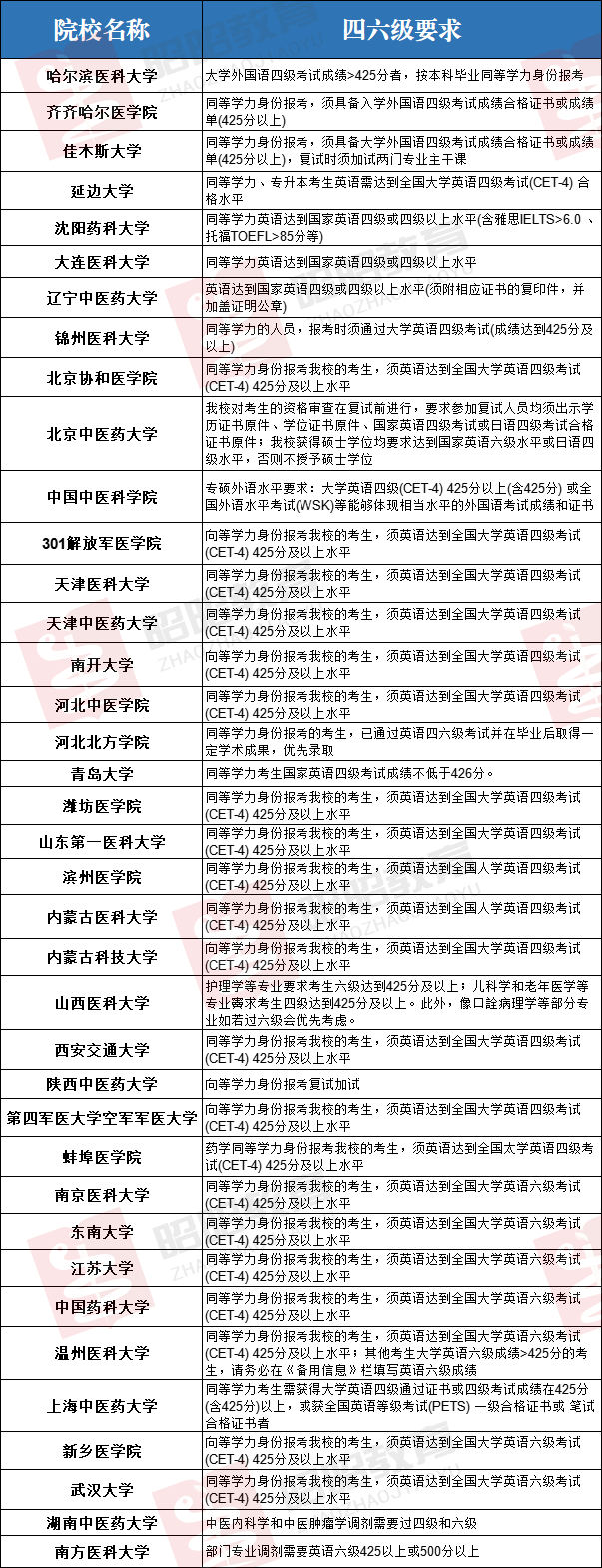 大学本科英语_大学英语四级一本通_大学英语通用教材