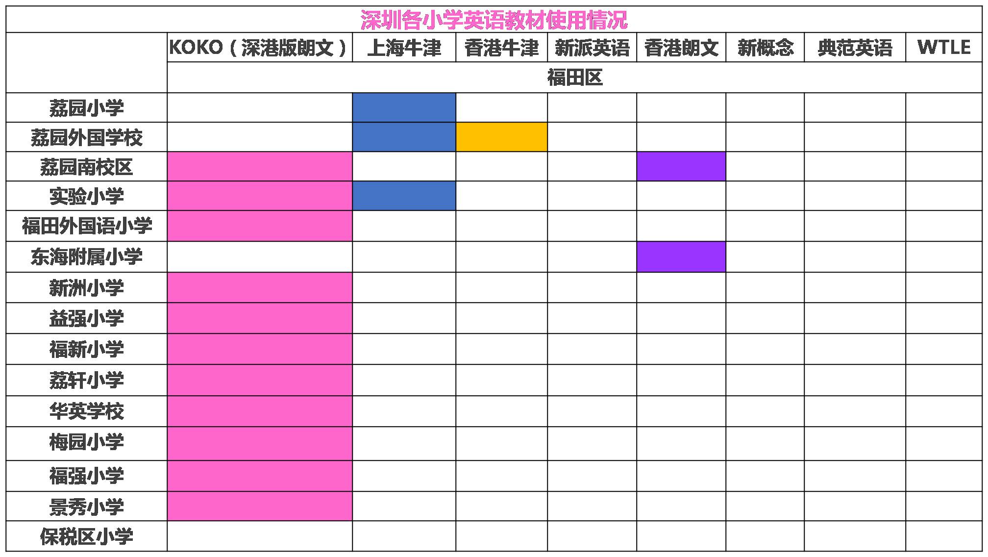 深圳小学语法知识点_深圳小学英语语法汇总_深圳小学英语知识点汇总