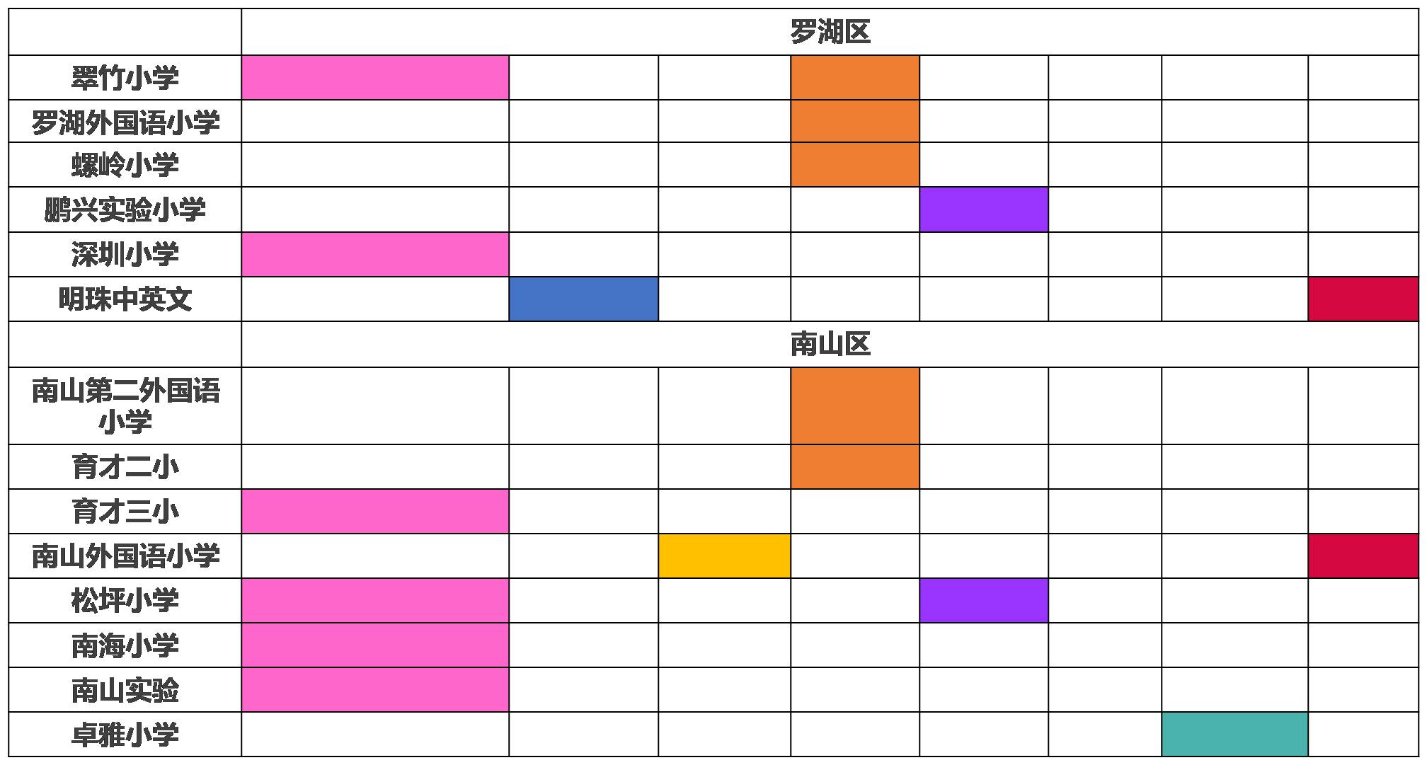 深圳小学英语语法汇总_深圳小学语法知识点_深圳小学英语知识点汇总