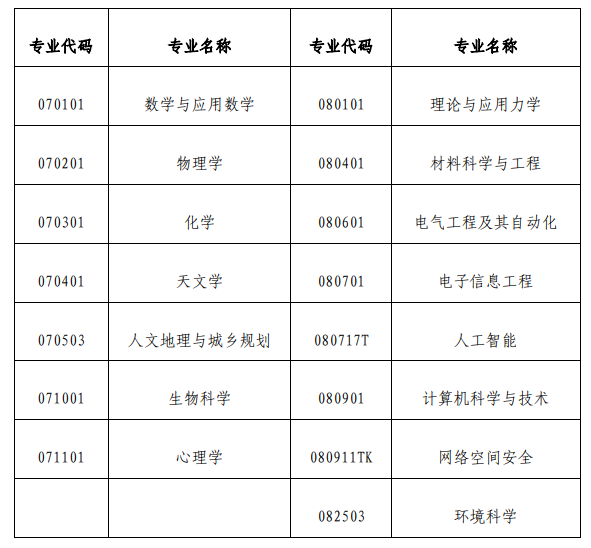 招生英语评价综合看法怎么写_综合评价招生英文_综合评价招生看英语