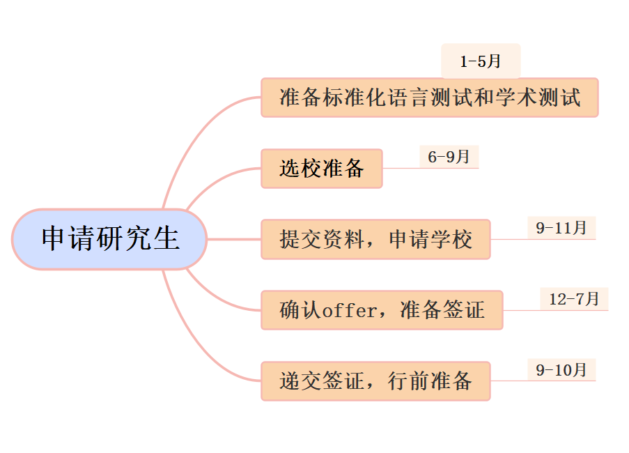 加拿大留学英文_加拿大留学英语介绍_加拿大英语介绍带翻译