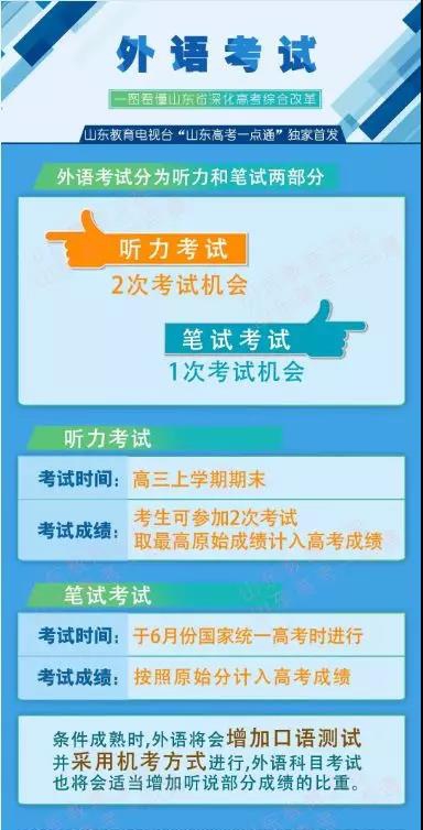 招生英语评价综合看法怎么写_综合评价招生看英语_综合评价招生英文