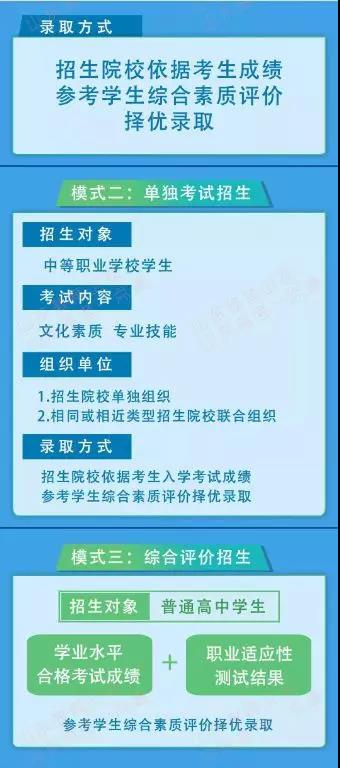 综合评价招生看英语_招生英语评价综合看法怎么写_综合评价招生英文