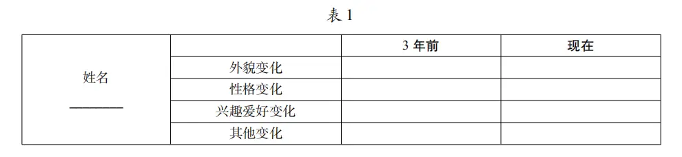 听课意见中学英语怎么说_中学英语听课意见_英语听课意见简短