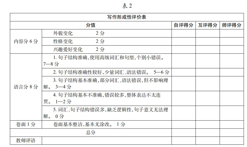 英语听课意见简短_中学英语听课意见_听课意见中学英语怎么说