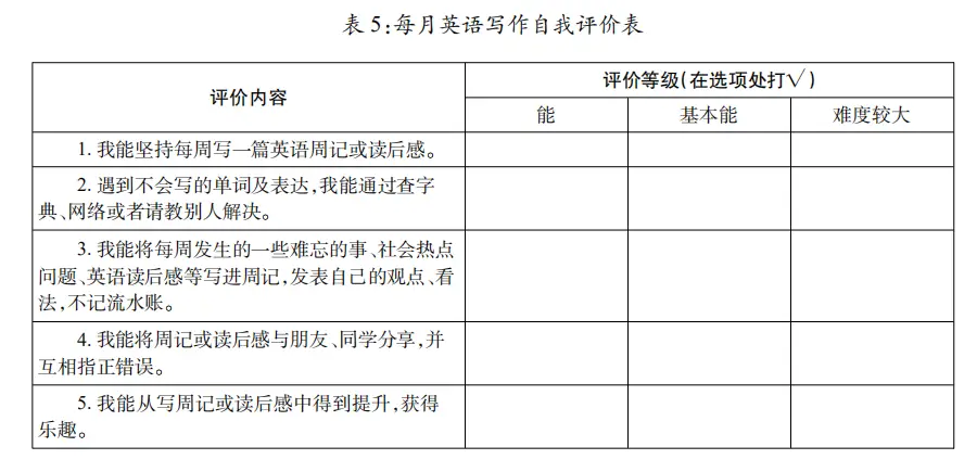 听课意见中学英语怎么说_英语听课意见简短_中学英语听课意见