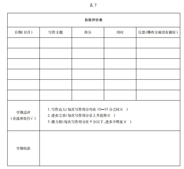 中学英语听课意见_听课意见中学英语怎么说_英语听课意见简短