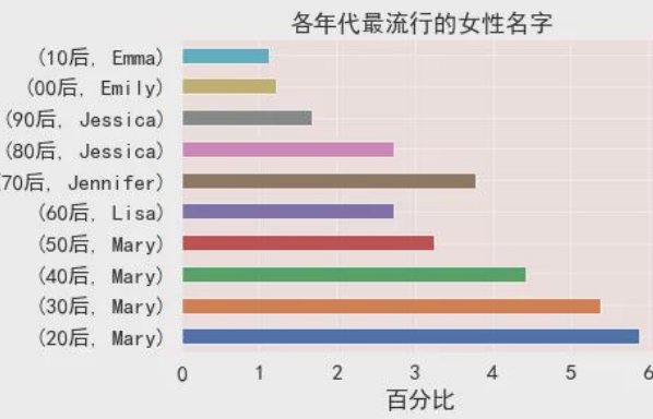 起名外国英语人怎么起_外国人起英文名的讲究_外国人英语起名