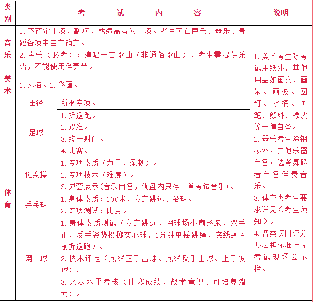 招生启事作文初中英语_初中英语作文招聘启事范文_招生初中英语作文启事模板