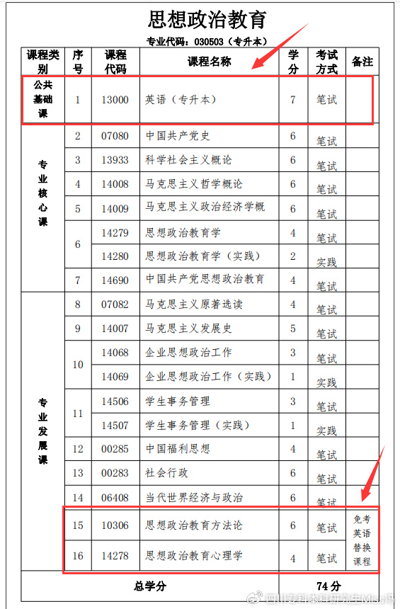 专升本商务英语_商务英语专升本专业课考什么_商务英语专升本可以跨专业吗