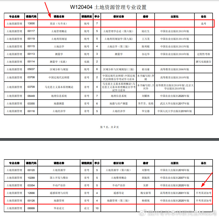 专升本商务英语_商务英语专升本可以跨专业吗_商务英语专升本专业课考什么