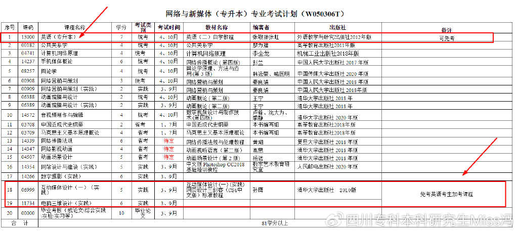 专升本商务英语_商务英语专升本可以跨专业吗_商务英语专升本专业课考什么