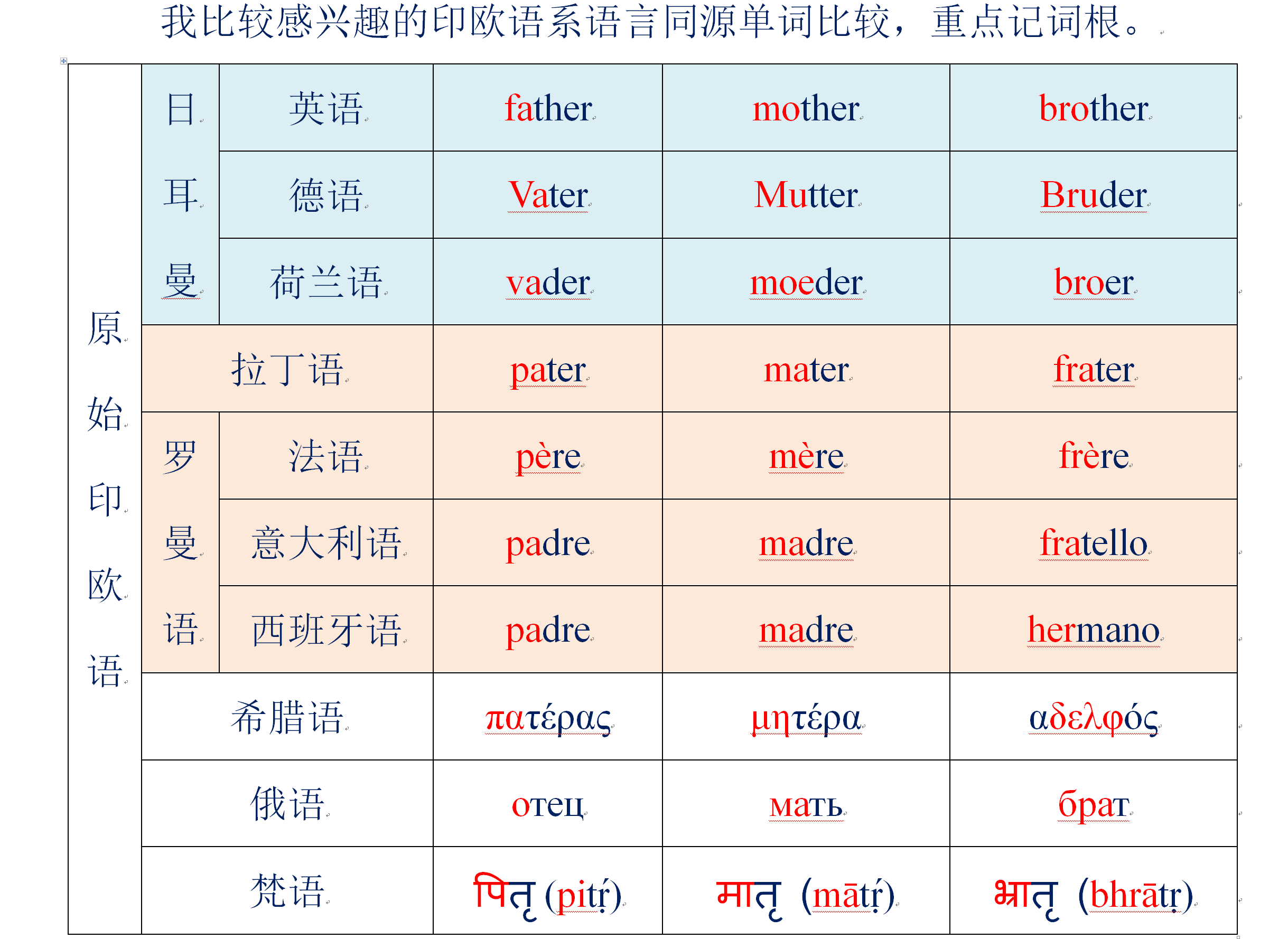 英文因素_历史因素的英文_历史因素论