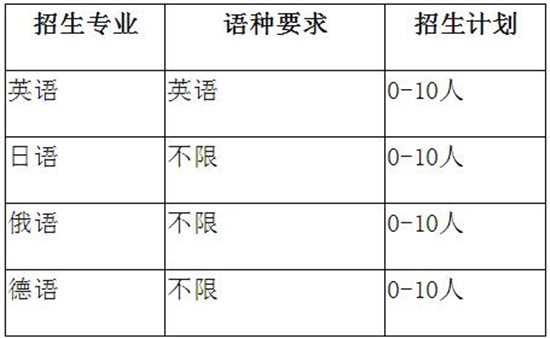 兰州就业网官网_兰州大学英语 就业_兰州就业英语大学有哪些