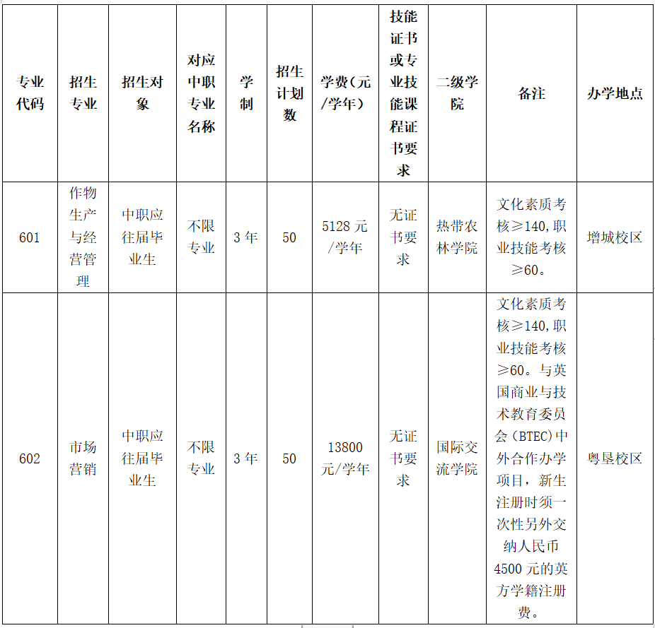 大专招生自主英语免考的学校_自主招生大专免考英语_大专英语专业自考本科免考英语