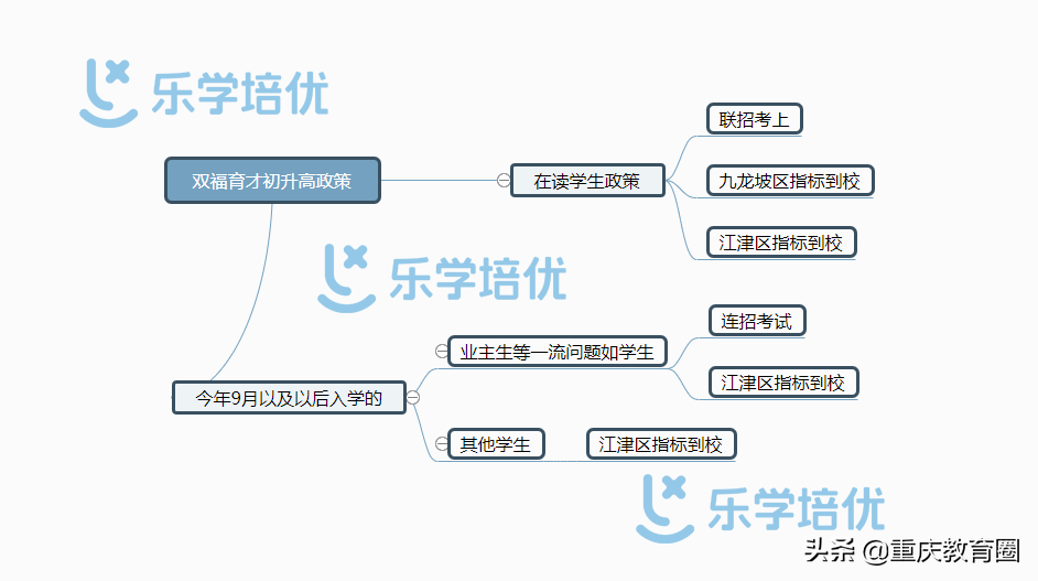 育才中学英语答案_育才中学英语_育才报英语答案