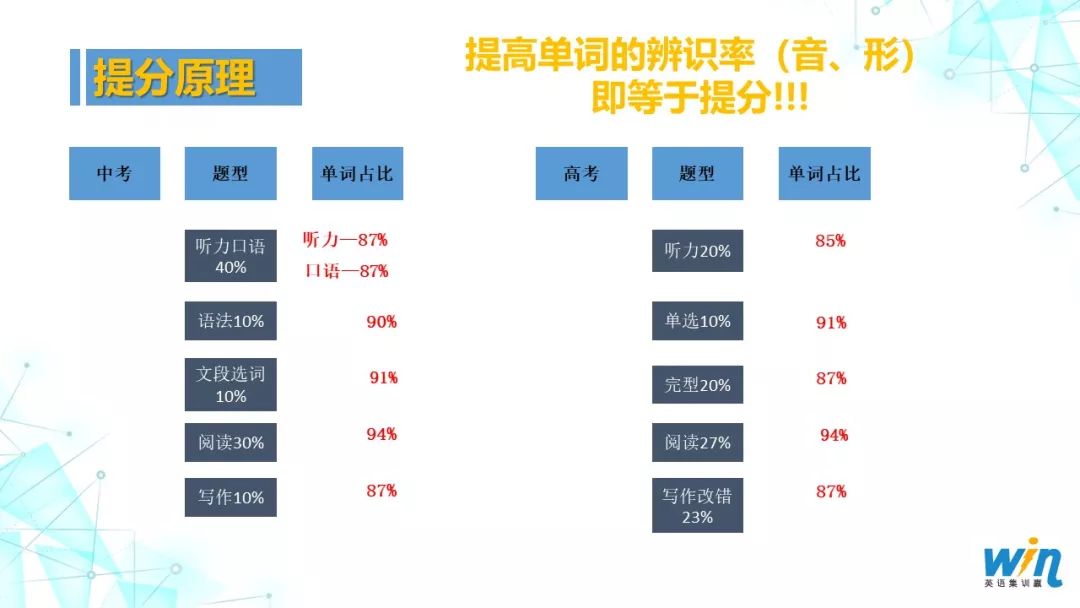 招生集训营英语怎么写_集训营招生英语_集训营英语翻译